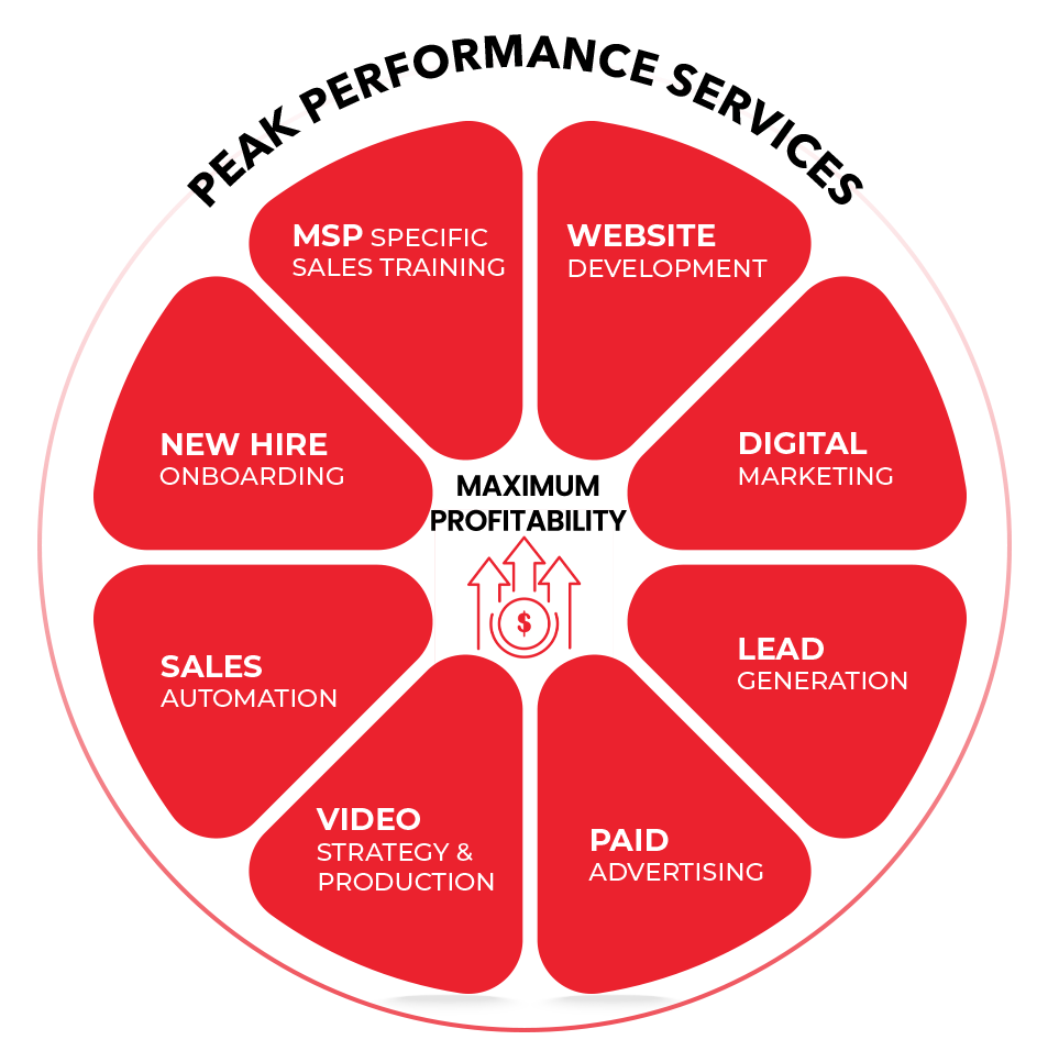 in2-presentation-wheel